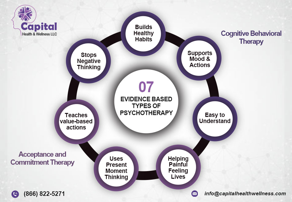 07-evidence-based-types-of-psychotherapy