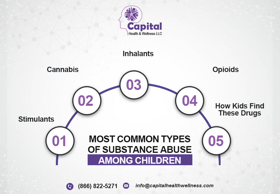 Most-Common-Types-of-Substance-Abuse-Among-Children